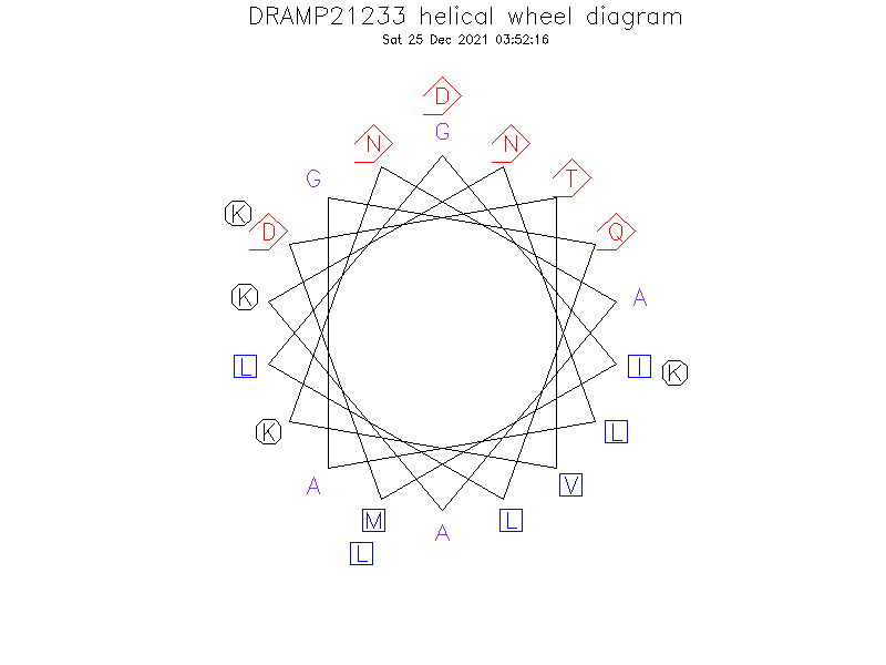 DRAMP21233 helical wheel diagram