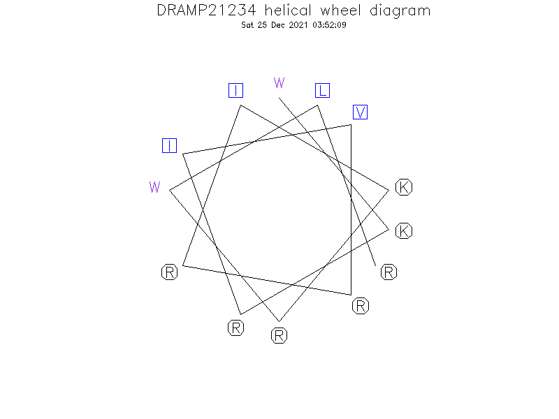DRAMP21234 helical wheel diagram