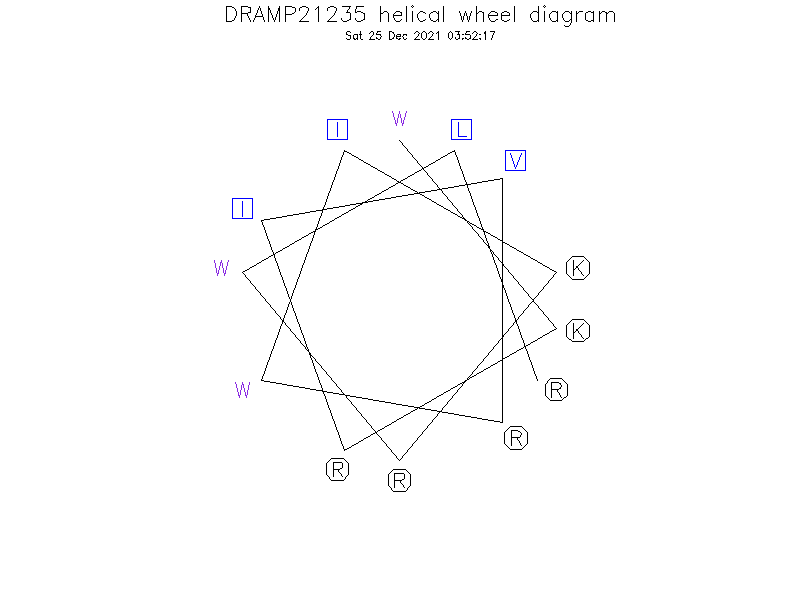 DRAMP21235 helical wheel diagram
