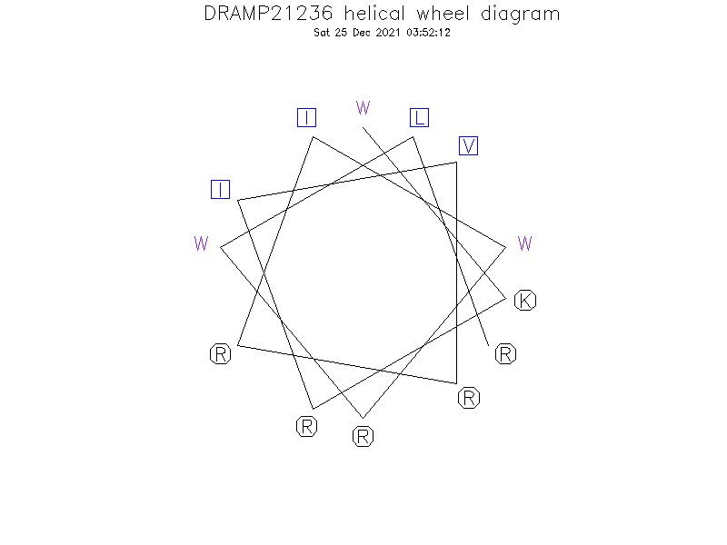 DRAMP21236 helical wheel diagram