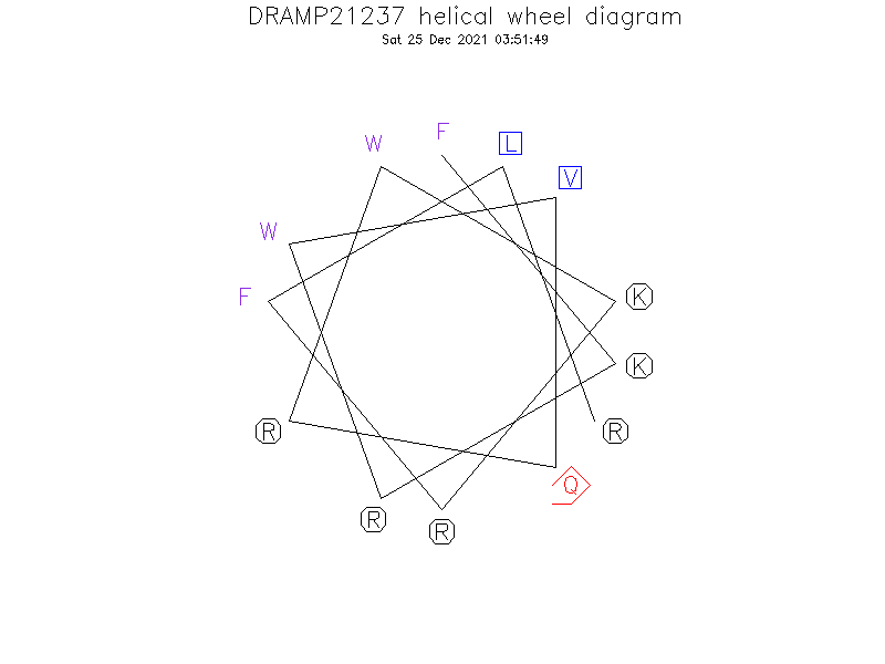 DRAMP21237 helical wheel diagram