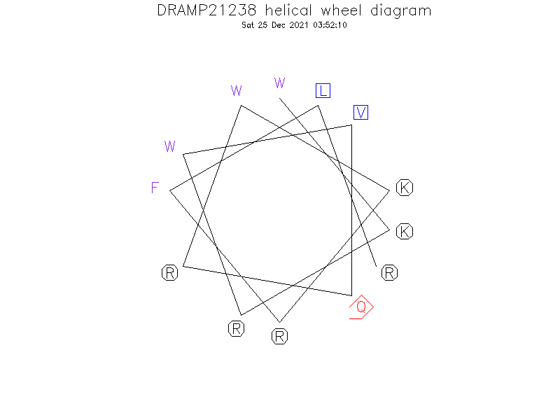 DRAMP21238 helical wheel diagram