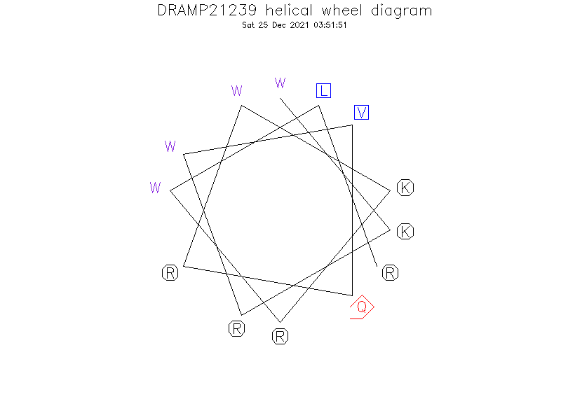 DRAMP21239 helical wheel diagram