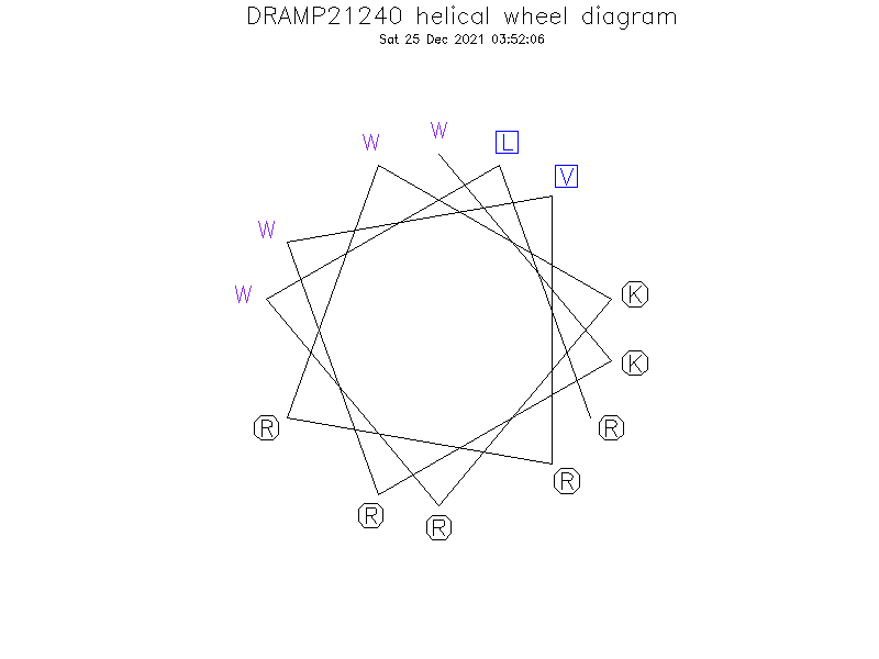 DRAMP21240 helical wheel diagram