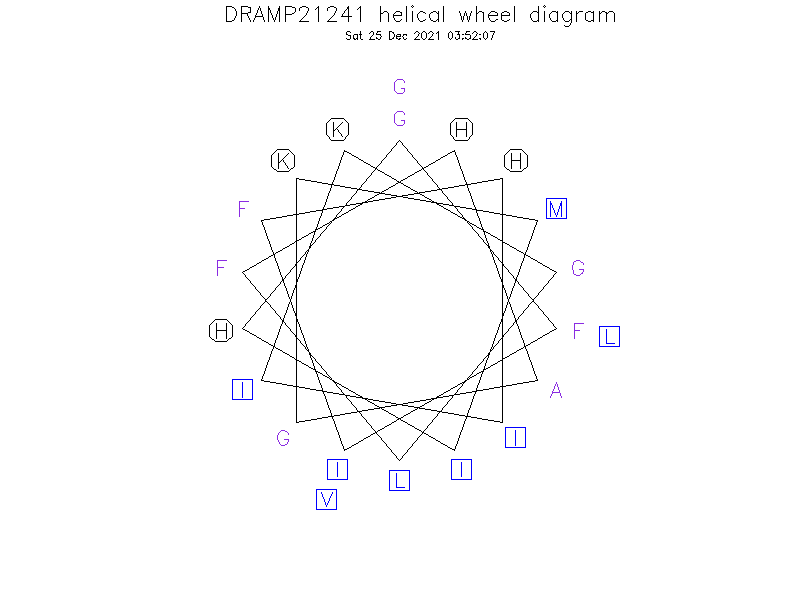 DRAMP21241 helical wheel diagram