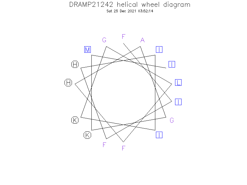 DRAMP21242 helical wheel diagram