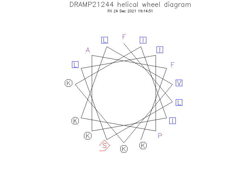 DRAMP21244 helical wheel diagram