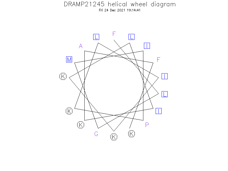 DRAMP21245 helical wheel diagram