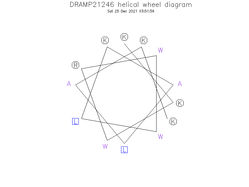 DRAMP21246 helical wheel diagram