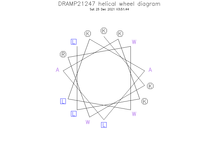 DRAMP21247 helical wheel diagram