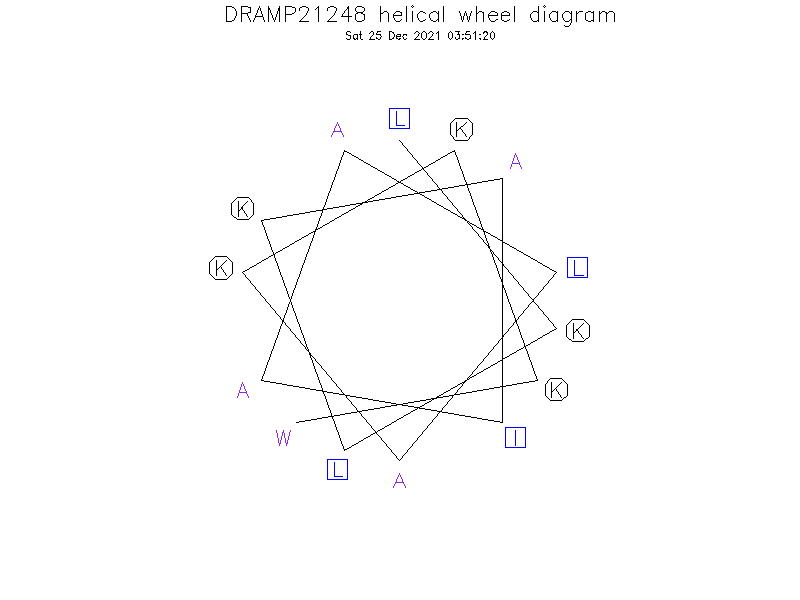 DRAMP21248 helical wheel diagram