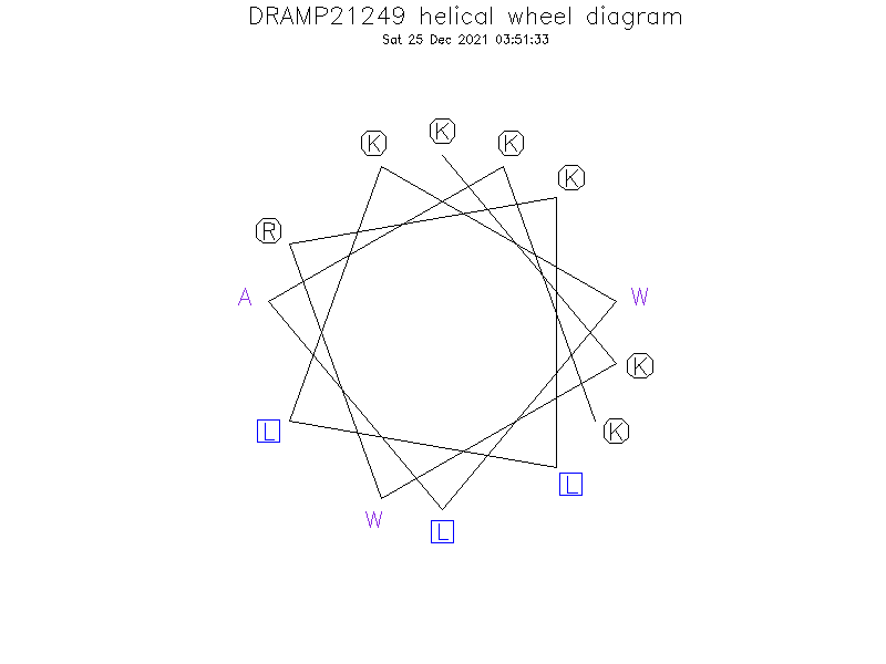 DRAMP21249 helical wheel diagram