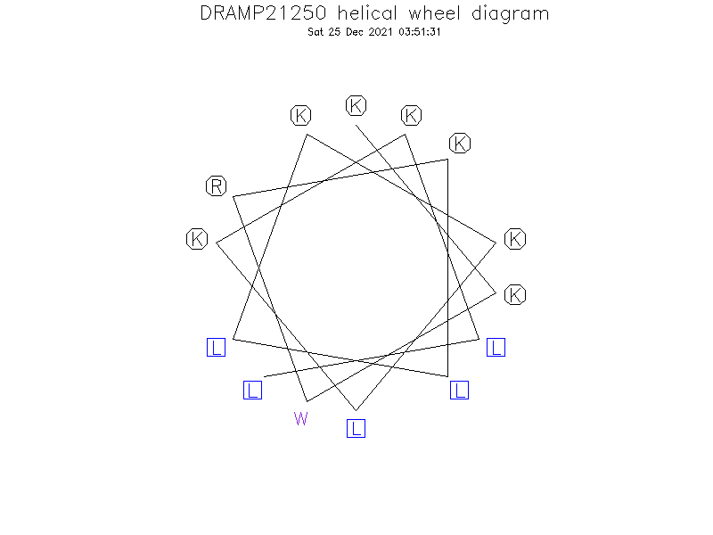 DRAMP21250 helical wheel diagram