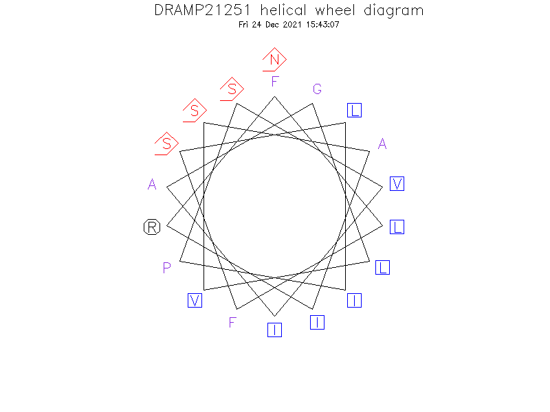 DRAMP21251 helical wheel diagram