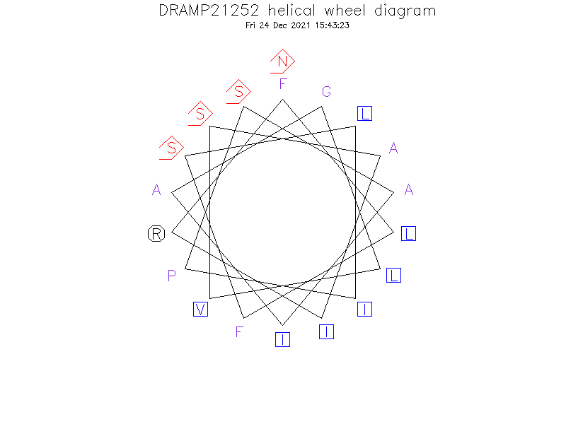DRAMP21252 helical wheel diagram