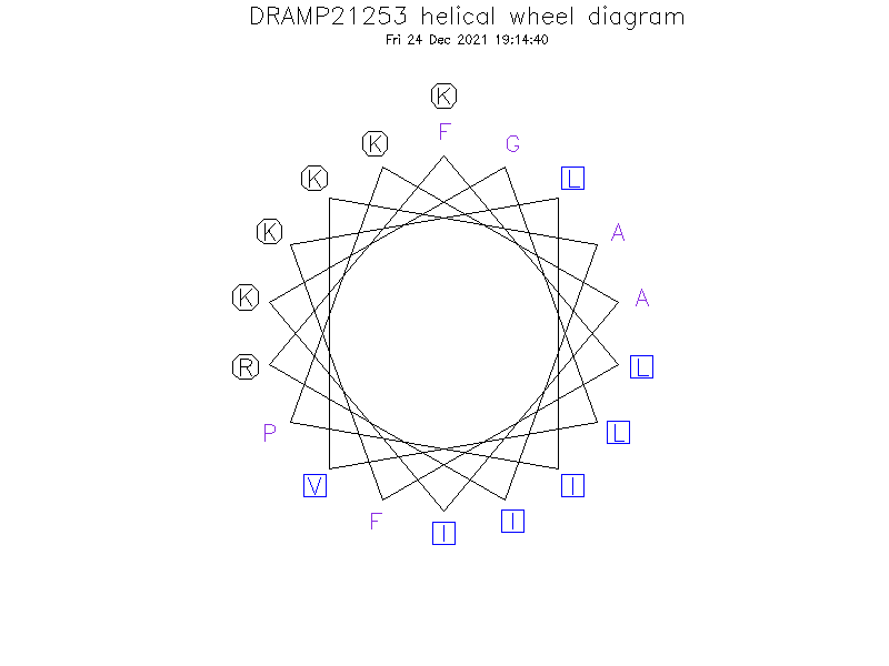DRAMP21253 helical wheel diagram