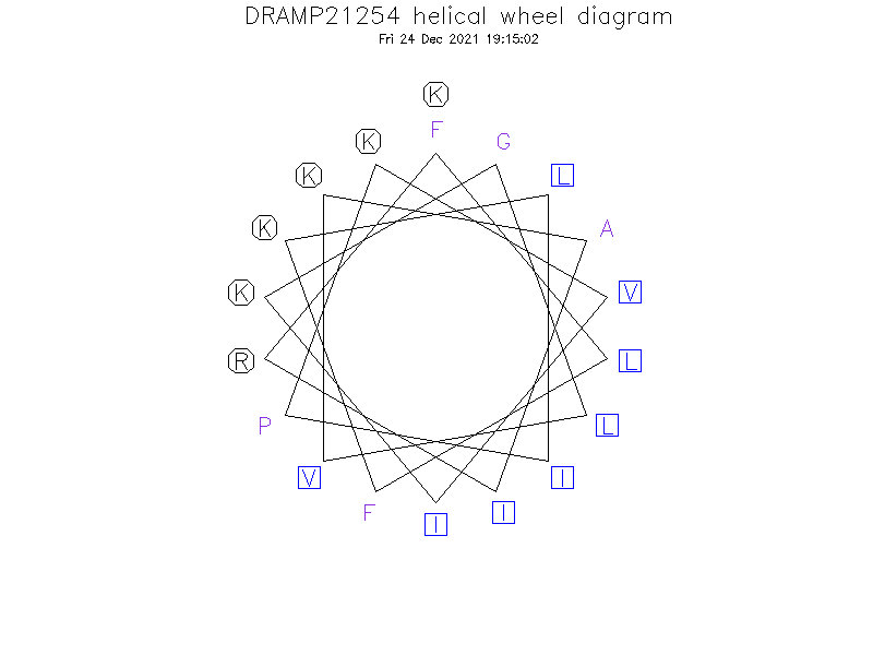 DRAMP21254 helical wheel diagram
