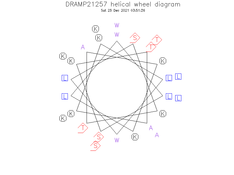 DRAMP21257 helical wheel diagram