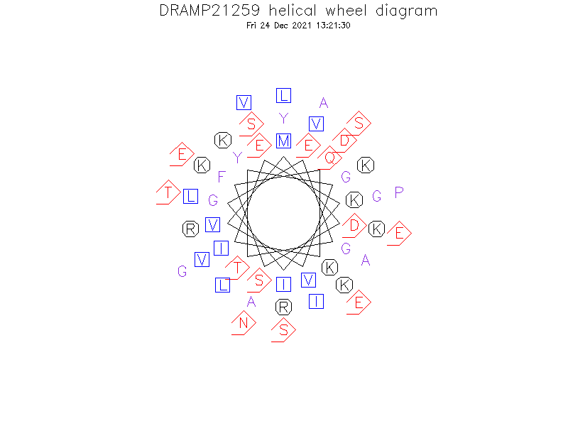 DRAMP21259 helical wheel diagram
