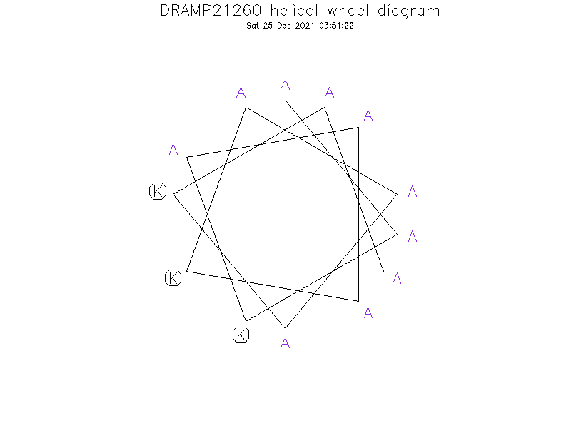 DRAMP21260 helical wheel diagram