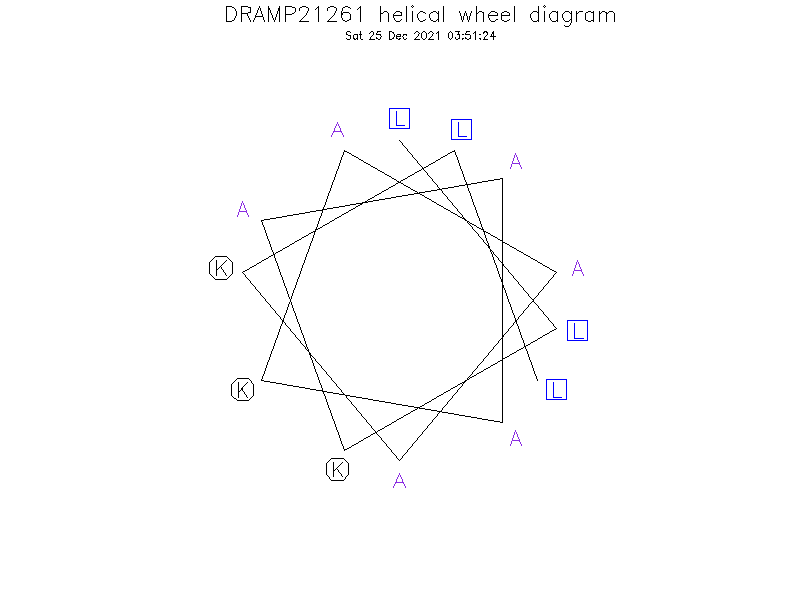 DRAMP21261 helical wheel diagram
