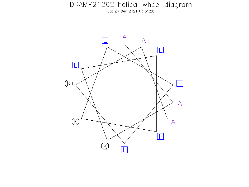 DRAMP21262 helical wheel diagram
