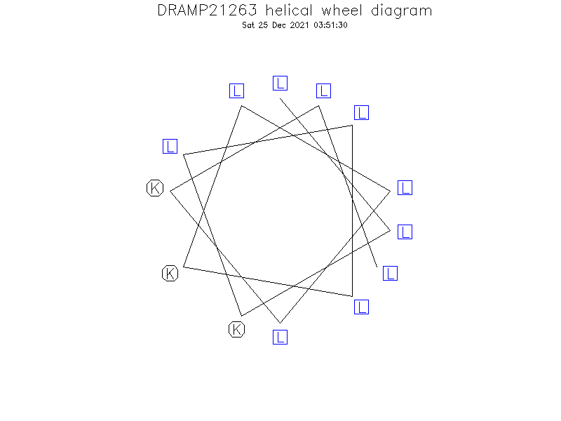 DRAMP21263 helical wheel diagram