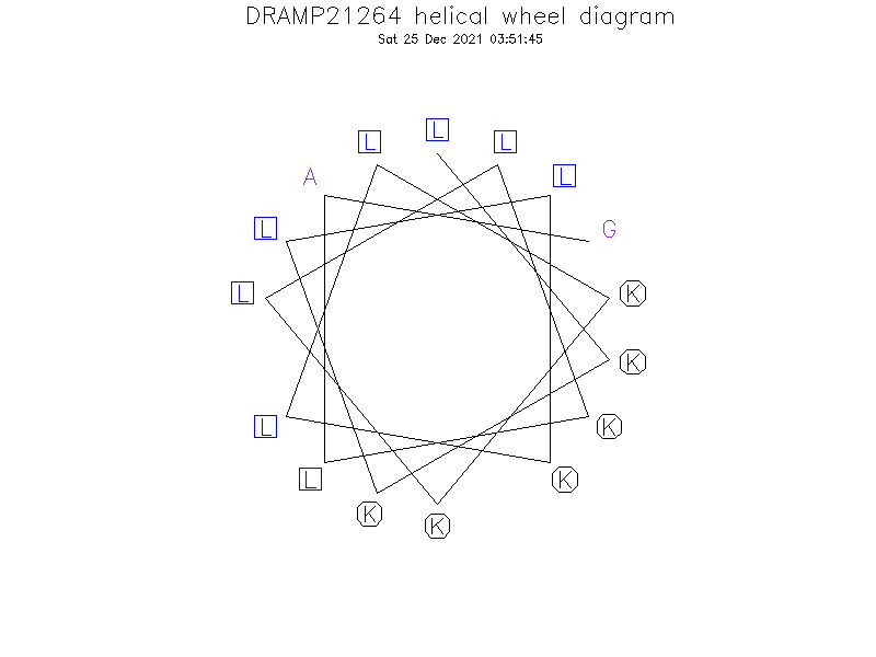 DRAMP21264 helical wheel diagram