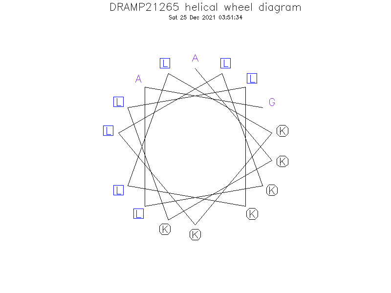 DRAMP21265 helical wheel diagram