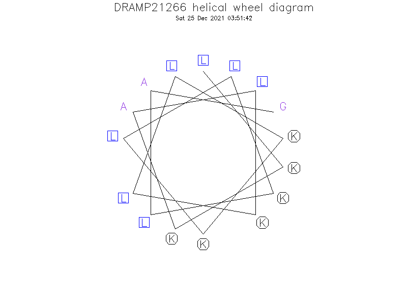 DRAMP21266 helical wheel diagram