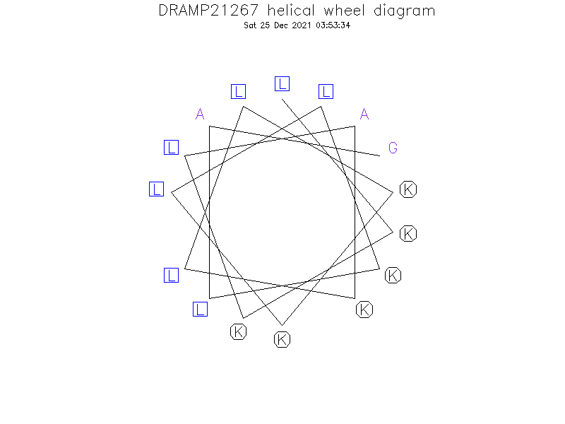 DRAMP21267 helical wheel diagram
