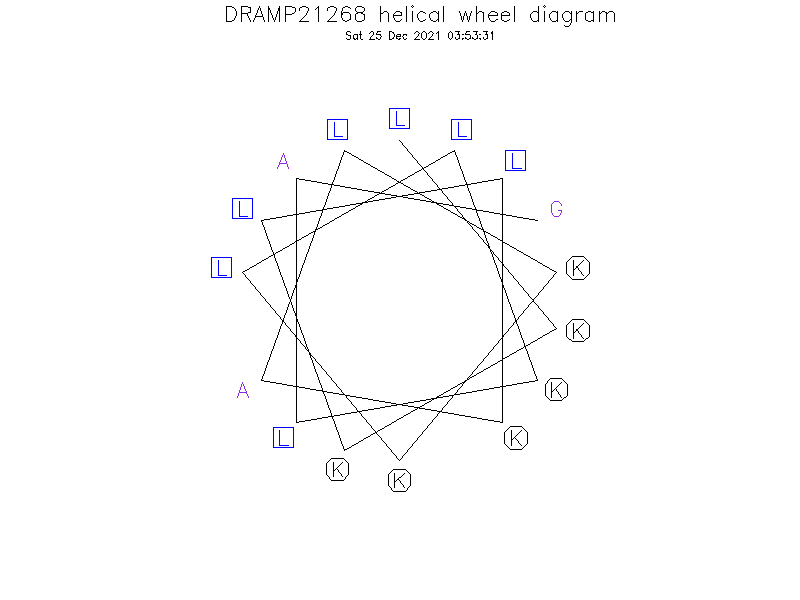 DRAMP21268 helical wheel diagram