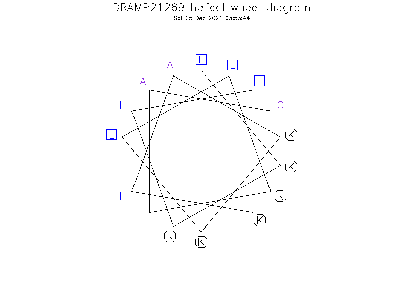 DRAMP21269 helical wheel diagram