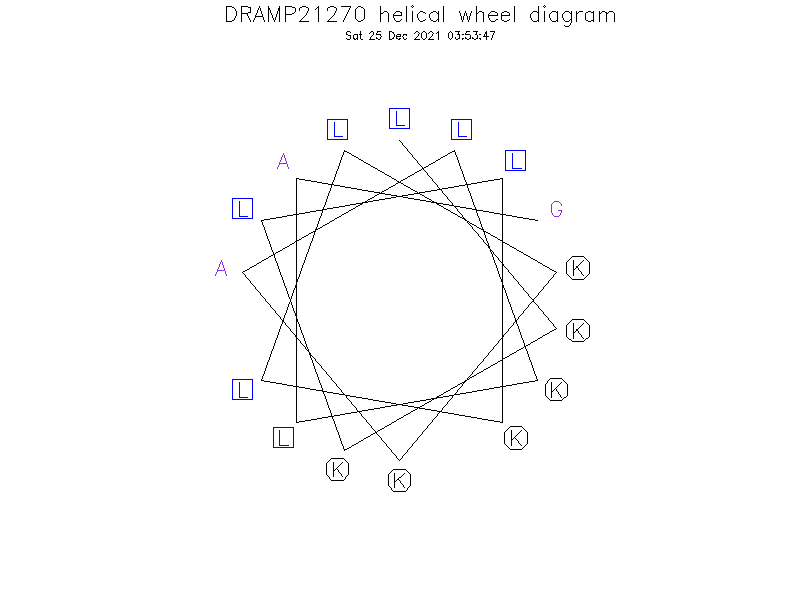 DRAMP21270 helical wheel diagram