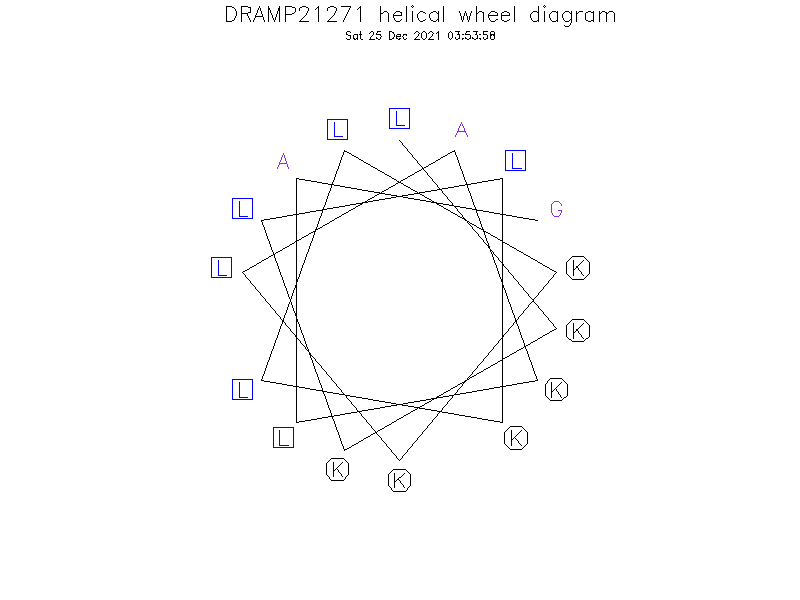 DRAMP21271 helical wheel diagram