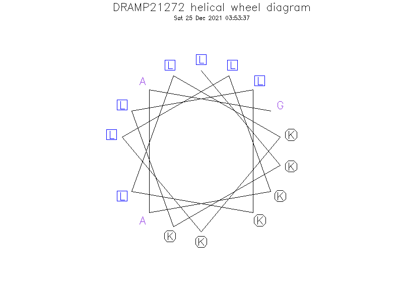 DRAMP21272 helical wheel diagram