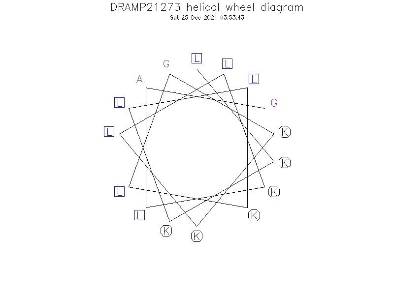 DRAMP21273 helical wheel diagram