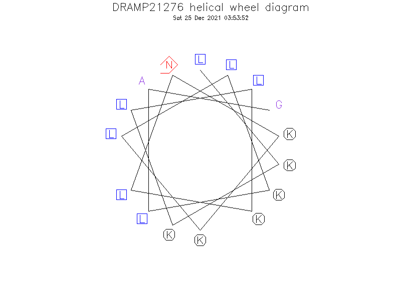 DRAMP21276 helical wheel diagram