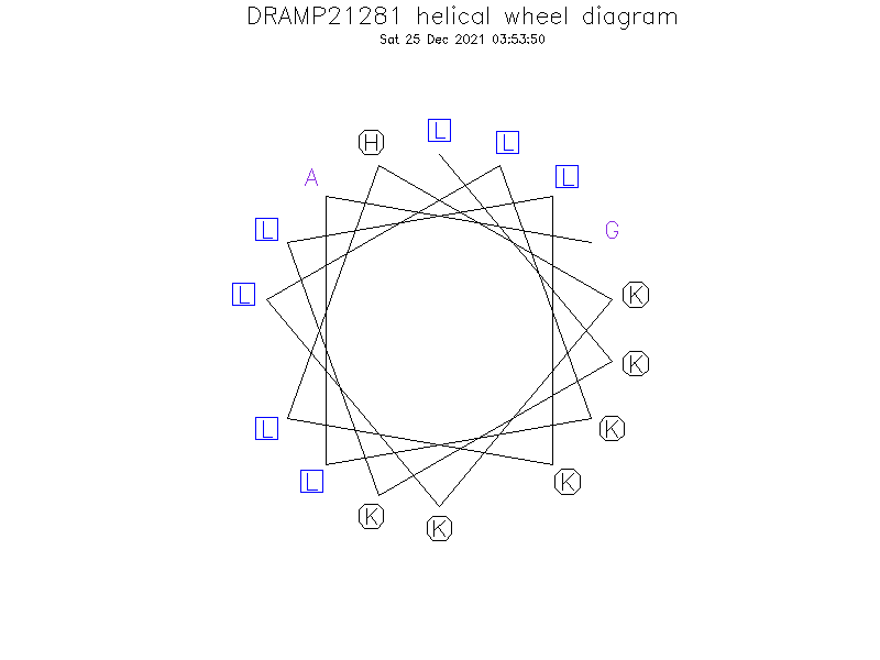 DRAMP21281 helical wheel diagram