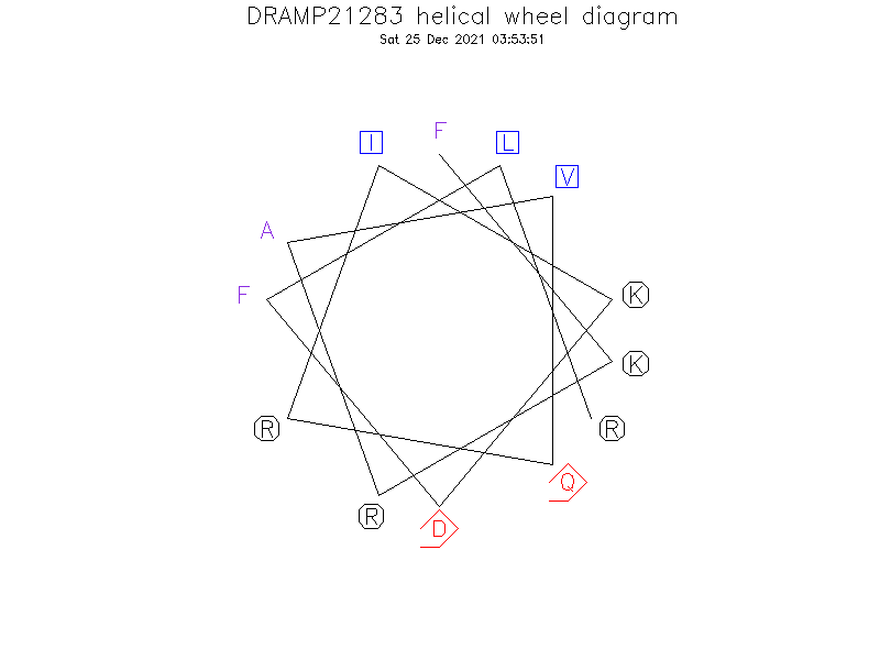 DRAMP21283 helical wheel diagram