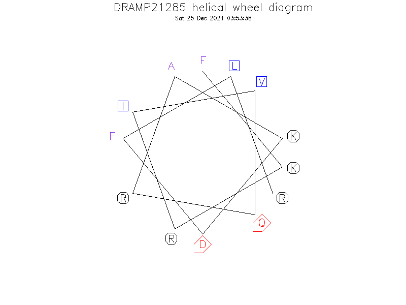 DRAMP21285 helical wheel diagram