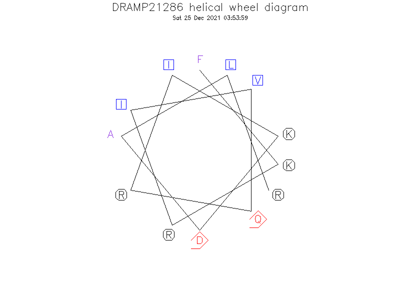 DRAMP21286 helical wheel diagram