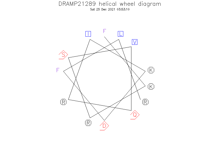 DRAMP21289 helical wheel diagram