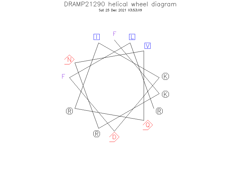 DRAMP21290 helical wheel diagram