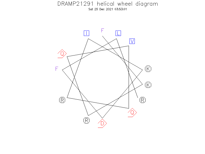 DRAMP21291 helical wheel diagram