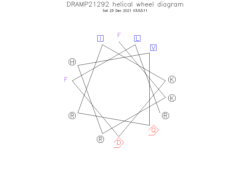 DRAMP21292 helical wheel diagram