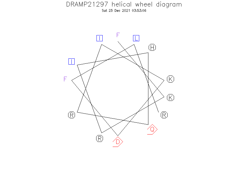 DRAMP21297 helical wheel diagram
