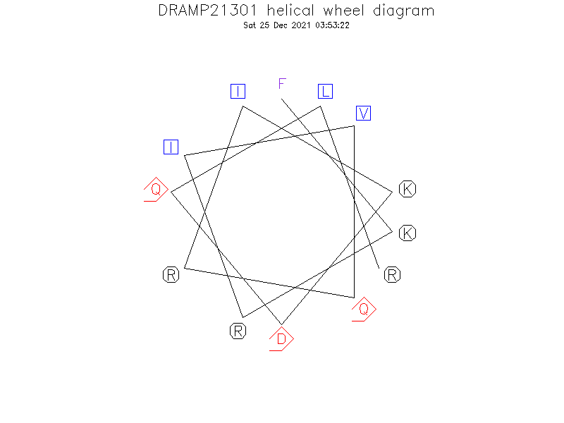DRAMP21301 helical wheel diagram