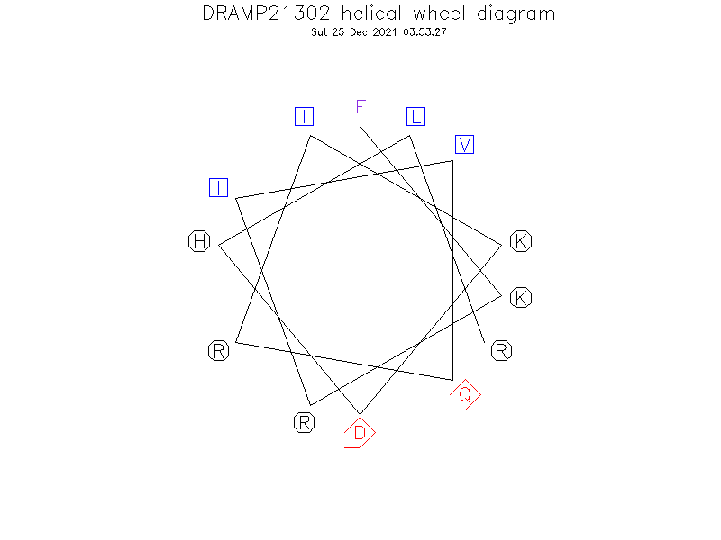 DRAMP21302 helical wheel diagram