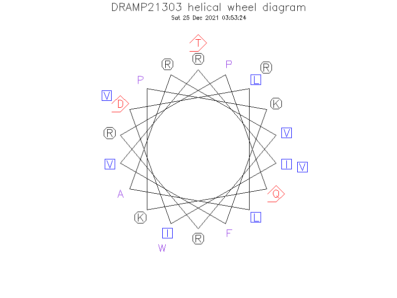 DRAMP21303 helical wheel diagram
